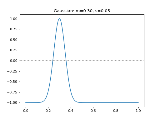 _images/leniax-growth_functions-2.png