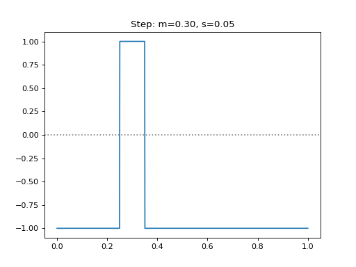 _images/leniax-growth_functions-4.png