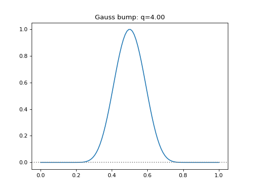 _images/leniax-kernel_functions-2.png
