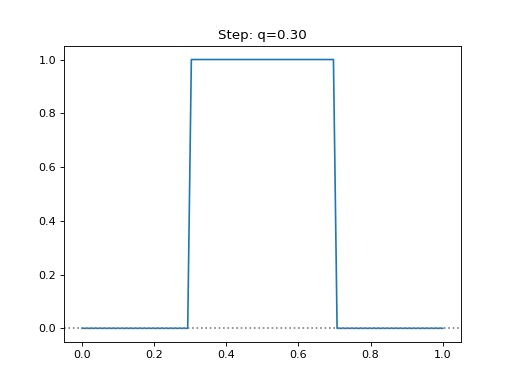 _images/leniax-kernel_functions-4.png