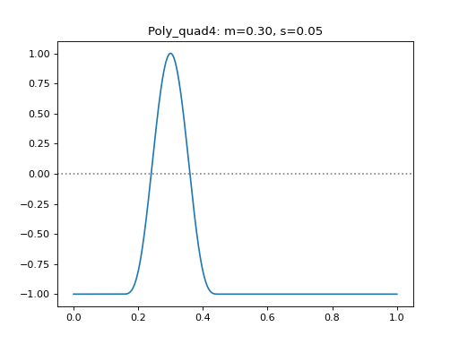 _images/leniax-growth_functions-1.png