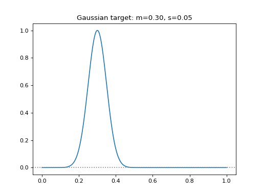 _images/leniax-growth_functions-3.png