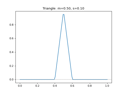 _images/leniax-growth_functions-6.png