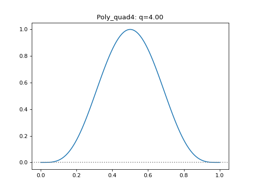 _images/leniax-kernel_functions-1.png