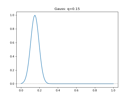 _images/leniax-kernel_functions-3.png