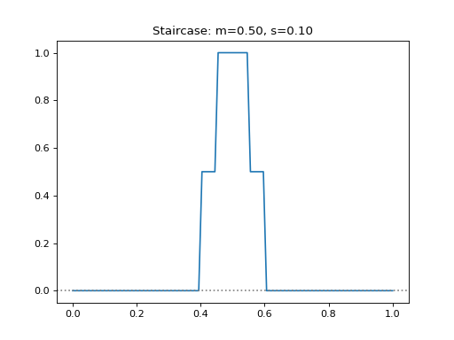 _images/leniax-kernel_functions-5.png